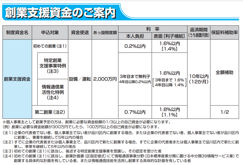 創業支援資金のご案内（品川区）